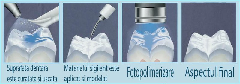 DentoMed - Cabinet Stomatologic